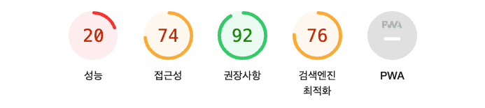 레거시 라이트하우스 점수